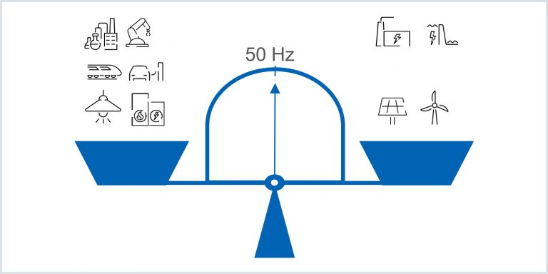 Frequenzregelung im elektrischen System