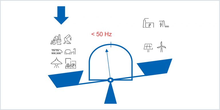 Frequenzregelung im elektrischen System