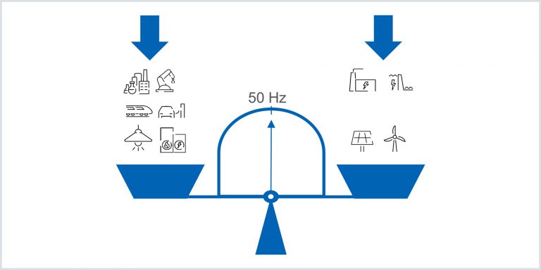 Frequenzregelung im elektrischen System